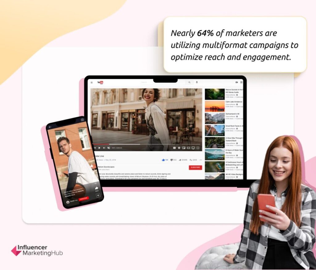 64% of marketers are utilizing multiformat campaigns