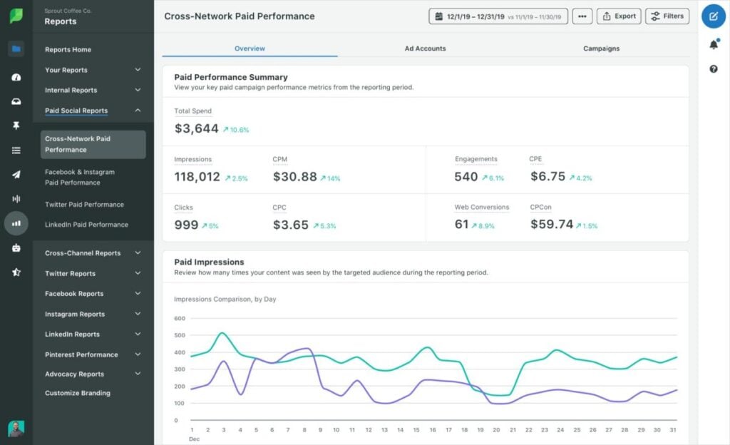 Sprout Social tool