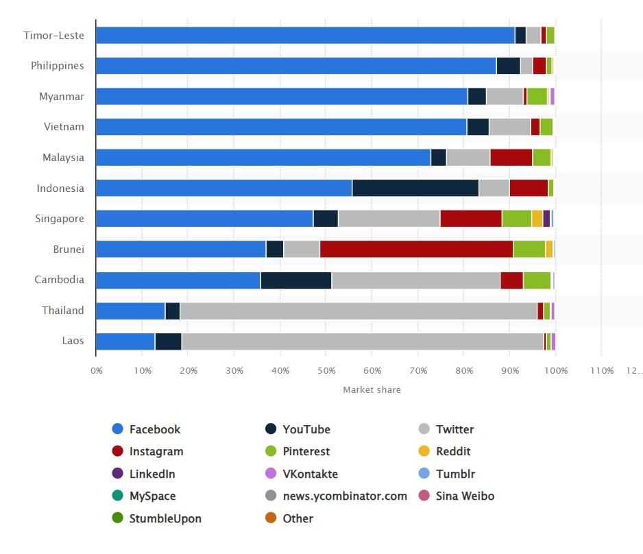 Social Media Traffic
