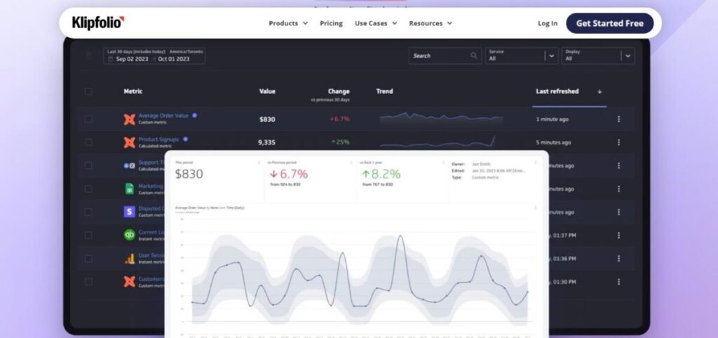 Klipfolio Digital Marketing KPI Services