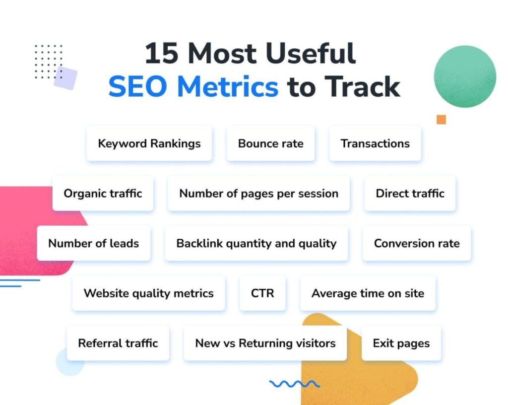 SEO Metrics
