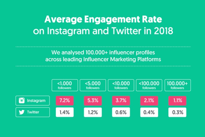 influencer engagement rates