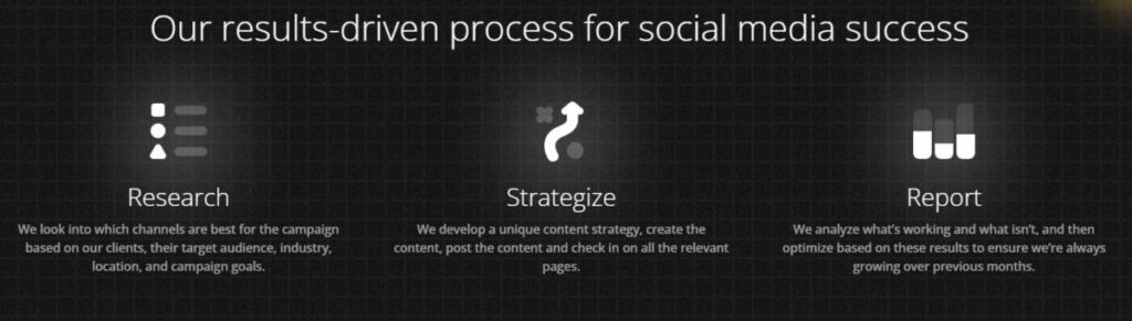 Moburst SMM process