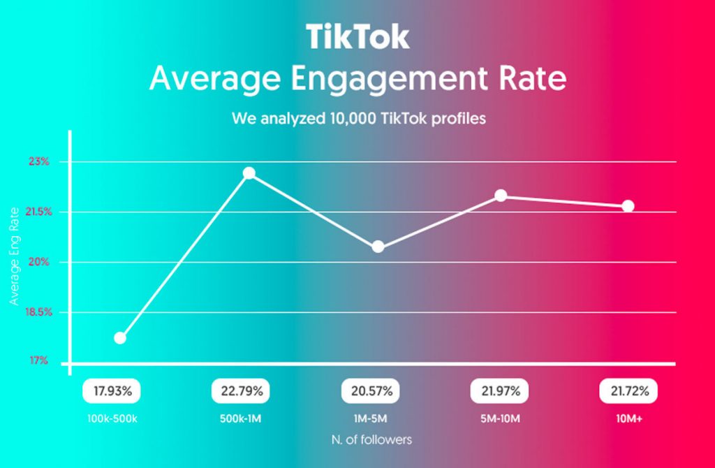 tiktok engagement rate 