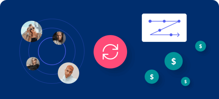 Bazaarvoice influencer management