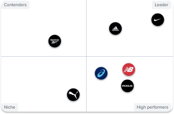 HypeAuditor market research