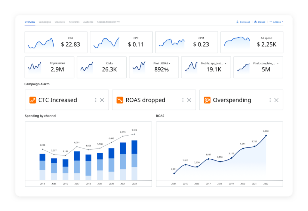 PPC KPI