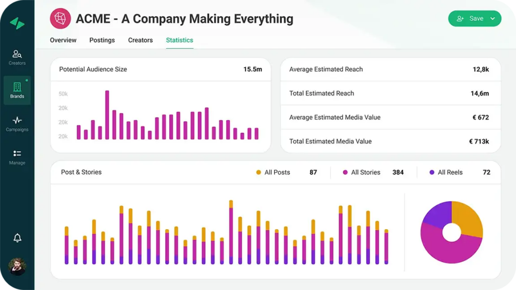 Storyclash competitor campaign analysis