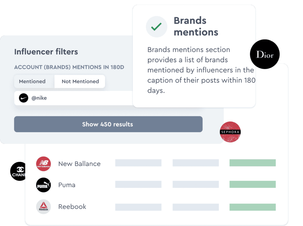 HypeAuditor brand mentions