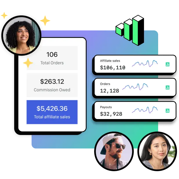Shopify Collabs analytics