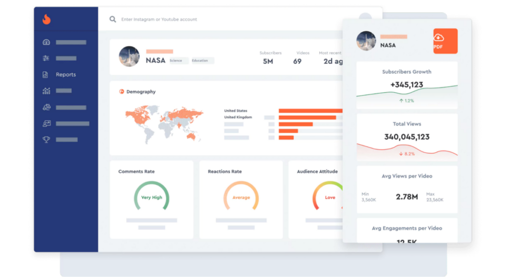 YouTube engagement metrics HypeAuditor